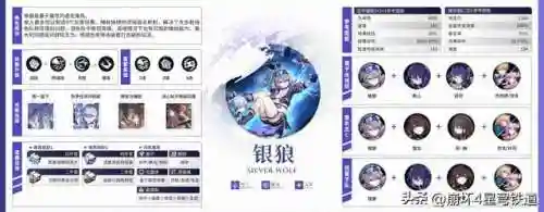 崩坏4开局阵容搭配(崩坏3最强输出阵容)插图19