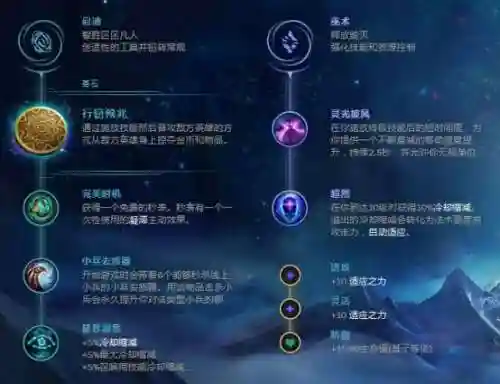 破绽剑姬阵容最新搭配(金铲铲剑姬主c阵容)插图7 破绽剑姬阵容最新搭配(金铲铲剑姬主c阵容)插图7