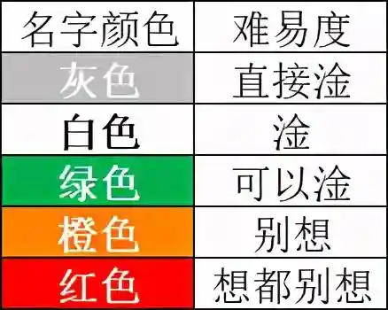 dnf疲劳值上限怎么增加(新手dnf疲劳值用完了怎么办)插图5