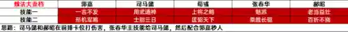 斗将貂蝉阵容搭配(Pk赛季貂蝉t0阵容)插图13