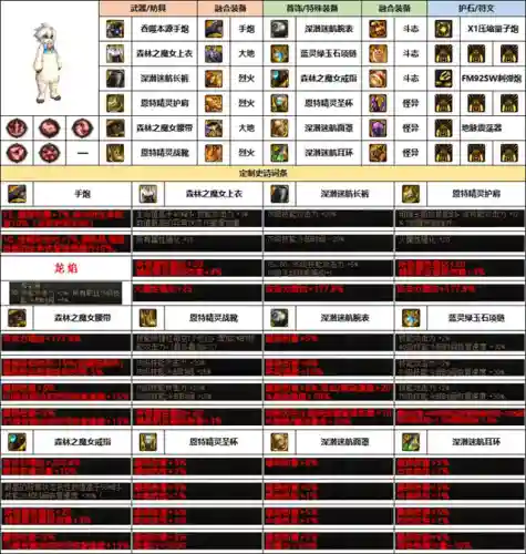 枪械专家阵容搭配攻略图(震慑枪阵容最佳搭配)插图5