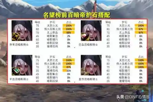 dnf女鬼剑士五大职业推荐(2024女鬼剑哪个职业玩的人多)插图16