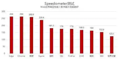 浏览器哪个好用(常用十大浏览器)插图7