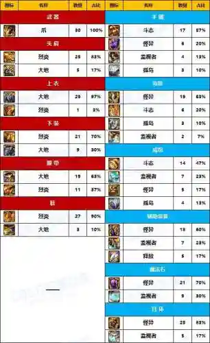 dnf男街霸装备选择(dnf男街霸走力量还是智力)插图5