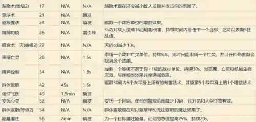 魔兽世界职业技能表(魔兽世界所有职业介绍)插图26