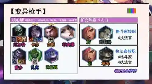 枪手变异阵容搭配攻略(战斗法则猎魔枪手装备搭配)