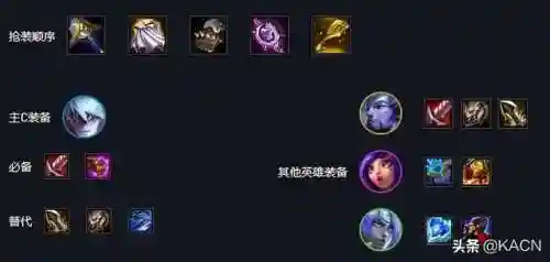 神龙刺客瞎子阵容搭配(尧天刺客流阵容)插图2