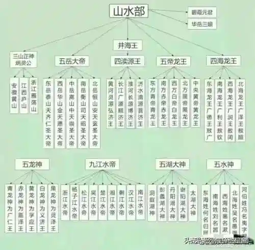 咸鱼之王天庭阵容搭配图(咸鱼之王咸王梦境阵容)插图2 咸鱼之王天庭阵容搭配图(咸鱼之王咸王梦境阵容)插图2