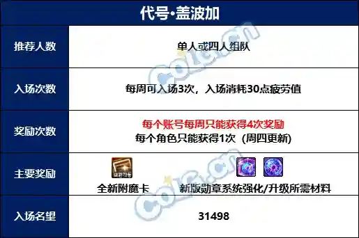 dnf代码大全(DNF装备代码大全)插图2