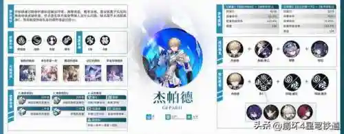 崩坏4开局阵容搭配(崩坏3最强输出阵容)插图10