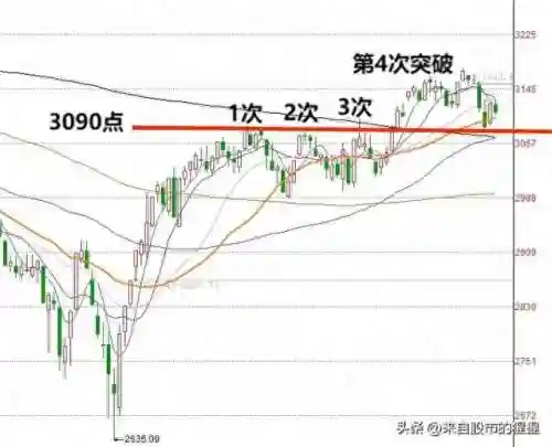 股市行情最新消息今天(今日影响股市重大新闻)