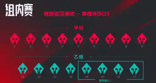 英雄联盟定位赛规则(LOL定位赛变5把了)插图5