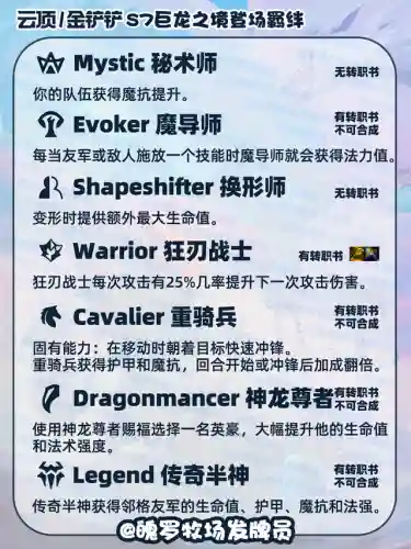 巨龙之境版阵容搭配(伊甸之境dp阵容)插图3
