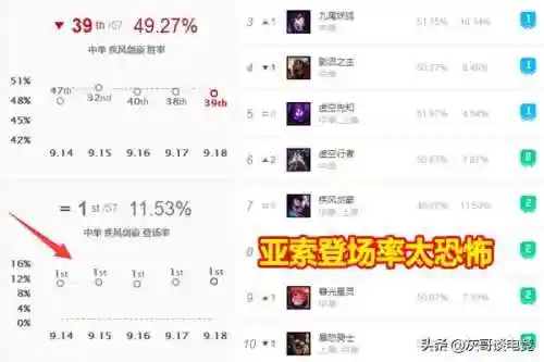 亚索亲爹阵容搭配最新(云顶亚索主c阵容)
