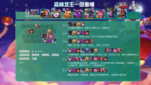 冷门热门阵容搭配图表(平民最强阵容搭配攻略)插图20