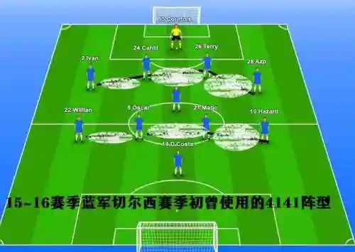 4141阵容人员搭配(4141阵型打什么战术)插图5