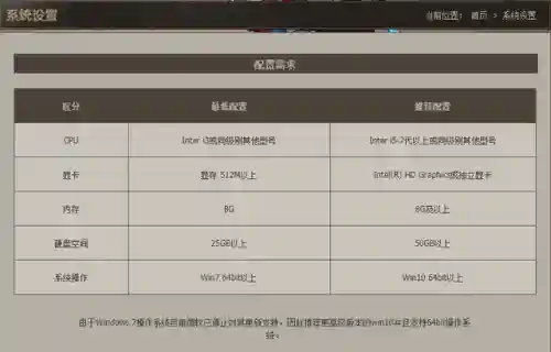 2021年玩dnf打团电脑配置(打dnf的电脑配置要求)插图2