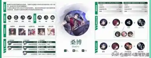 崩坏4开局阵容搭配(崩坏3最强输出阵容)插图23