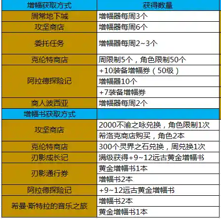 dnf宠物装备能合成吗(dnf宠物宝石碎片可以合成吗)插图11