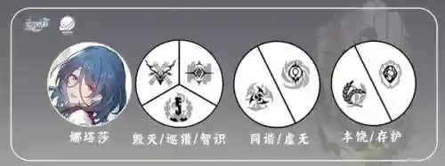 前期怎么搭配娜塔莎阵容(莫娜队伍平民搭配)插图19