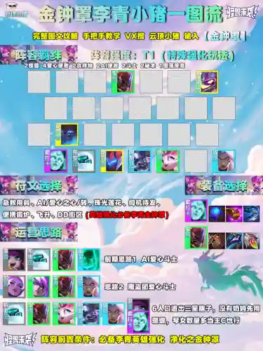 净化盲僧阵容怎么搭配(盲僧护盾流怎么出装)插图4