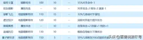赛尔号卡修斯超进化怎么打(赛尔号卡修斯平民打法)插图4