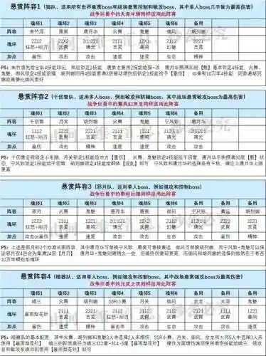 猫悬赏阵容最新搭配(世界悬赏高伤害阵容)插图3 猫悬赏阵容最新搭配(世界悬赏高伤害阵容)插图3