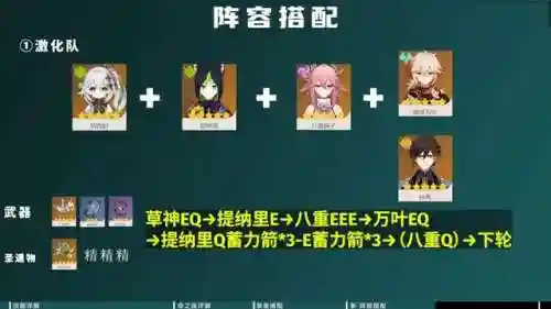 草神托马阵容搭配推荐(草神纳西妲阵容搭配方法)插图8