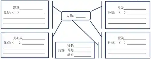 疯狂猜人物游戏(一个app能猜出你想的人物)插图1