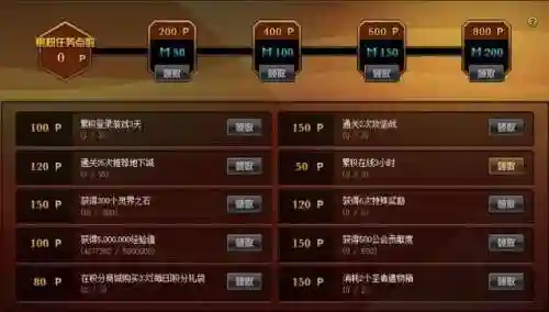 dnf新活动阵容搭配攻略(dnf冒险团最强阵容)插图19