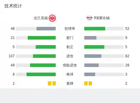 法兰克福对莱比锡(莱比锡对多特蒙德)插图23