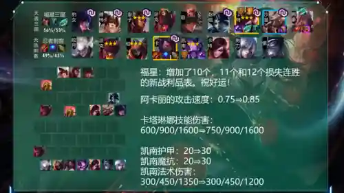 福星阵容搭配赵信(韩信适合什么阵容)插图9