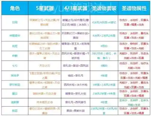 原神冰套阵容搭配(小冰冰传奇刷图最强阵容)插图2