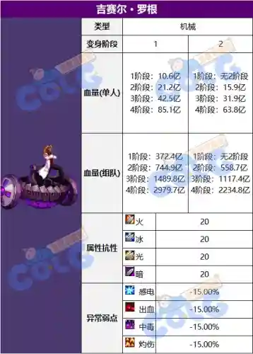 dnf吉赛尔(吉赛尔的技能介绍)插图1