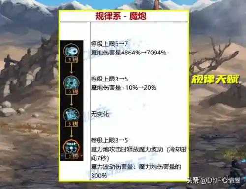 dnf觉醒技能(dnf三个觉醒能一起用吗)插图8