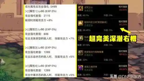 dnf剑魂装备推荐(剑魂最强装备搭配)插图3