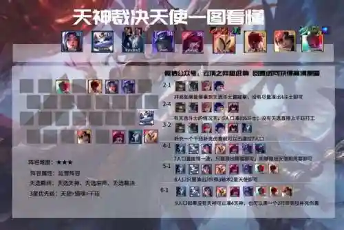 福星降临法师阵容搭配推荐(王者模拟战法师阵容)插图6