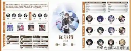 崩坏4开局阵容搭配(崩坏3最强输出阵容)插图20