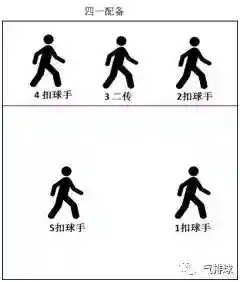排球的基本战术阵容搭配(排球四种基本战术)插图2