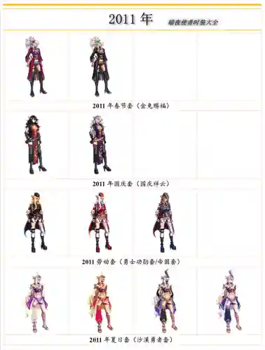 dnf2020年春节套(dnf使徒降临装扮)插图1