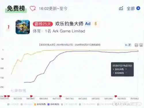 最近超火的游戏(2024人气最高的游戏)