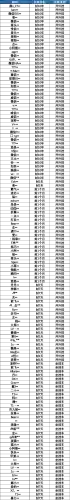 跑跑卡丁车封号查询(跑跑卡丁车封停账号怎么解封)