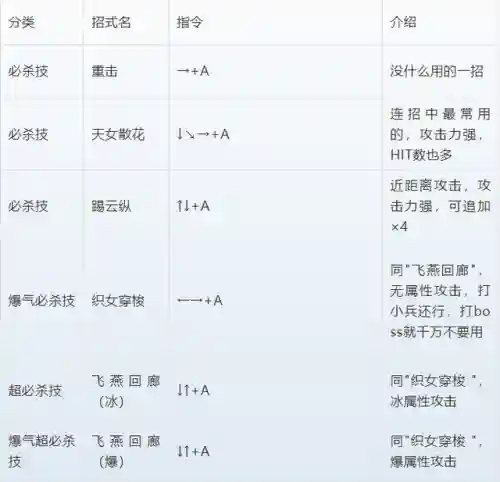 三国战纪2出招表和连招(三国战纪2英雄技能释放)插图16