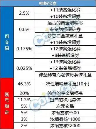 dnf春节套价格(dnf2024春节礼包详细介绍)插图15