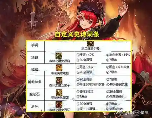 辅助魔法推荐阵容搭配图片(魔法英雄平民最强阵容)插图7