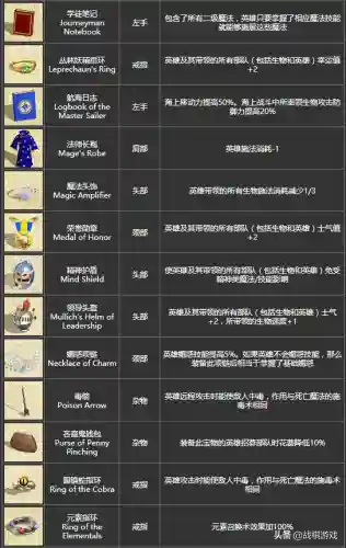 英雄无敌4最强职业(英雄无敌4最强技能组合推荐)插图14