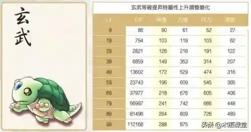 新绝代双骄1详细攻略(绝代双骄攻略全流程)插图13