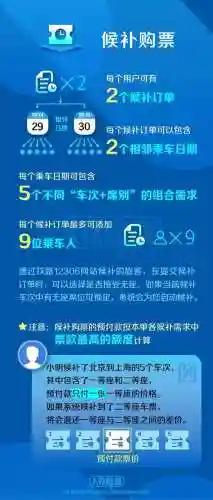 抢火车票软件哪个好(网上购票最好用的软件)插图1
