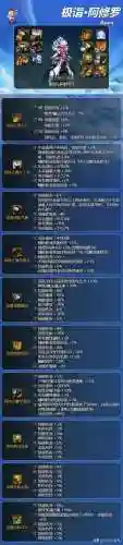 dnf阿修罗装备推荐(dnf全职百科阿修罗最新章节)插图5 dnf阿修罗装备推荐(dnf全职百科阿修罗最新章节)插图5
