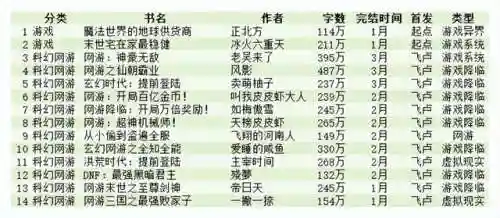 网游之仙朝霸业(网游三国之王者天下)插图5